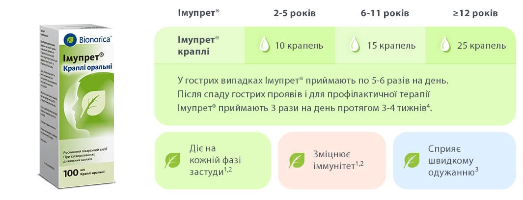 Імупрет<sup>®</sup> краплі