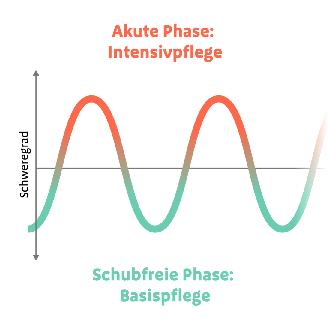 Infographic-Intense-Care