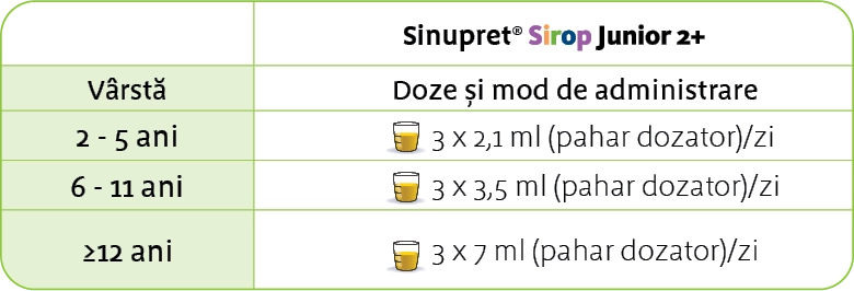 Sirop