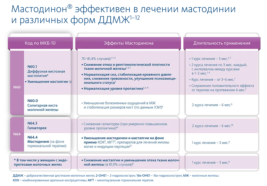 Серьезно о Мастодиноне график 2