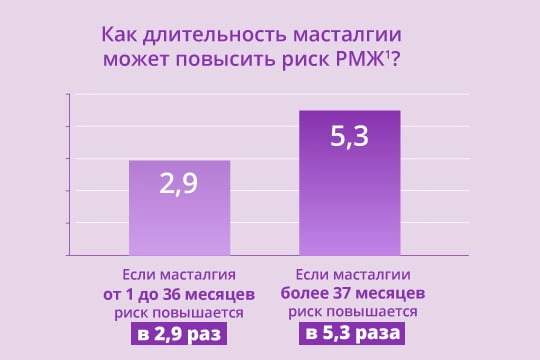 Длительная циклическая