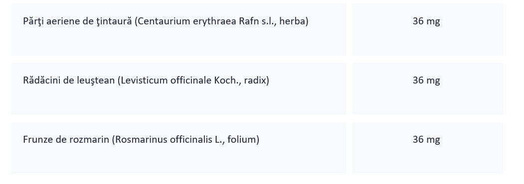 compoziite Canephron forte