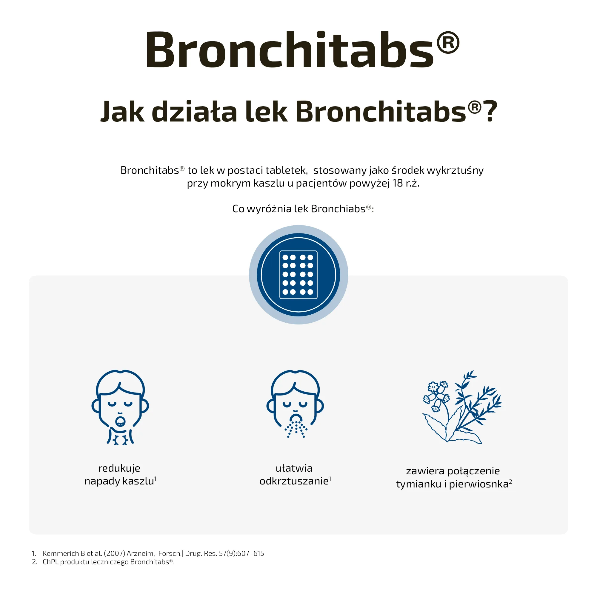 Jak działa lek Bronchitabs?