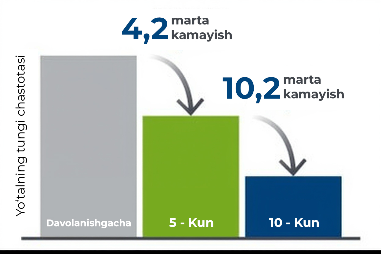Бронхипрет® - diagram 2 UZ