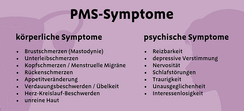 Auflistung PMS-Symptome: Zu den körperlichen Symptomen des Prämenstruellen Syndroms zählen: Brustschmerzen (Mastodynie), Unterleibschmerzen, Kopfschmerzen, Rückenschmerzen, Appetitveränderung, Verdauungsbeschwerden, Herz-Kreislauf-Beschwerden, unreine Haut; Zu den psychischen Symptomen des Prämenstruellen Syndroms zählen: Reizbarkeit, depressive Verstimmung, Nervosität, Schlafstörungen, Traurigkeit, Unausgeglichenheit, Interessenlosigkeit
