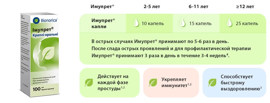 Имупрет<sup>®</sup> капли