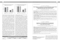 А.В. Ледина, В.Н. Прилепская. Эффективность лечения масталгии, возникшей на фоне приема комбинированных оральных контрацептивов, препаратом экстракта Vitex agnus castus.