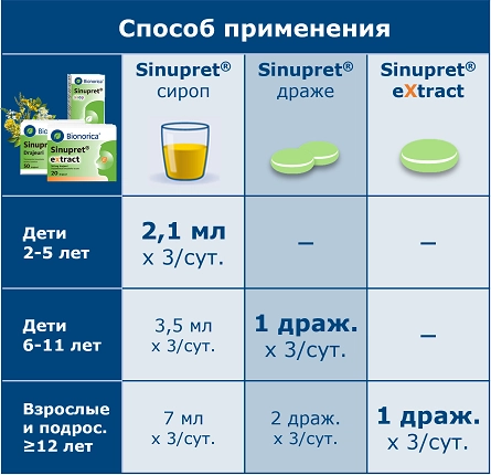 Возраст и формы