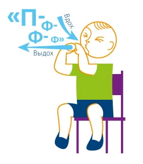 БРО гимнастика трубач