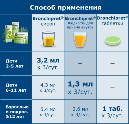 Способ применения и дозы