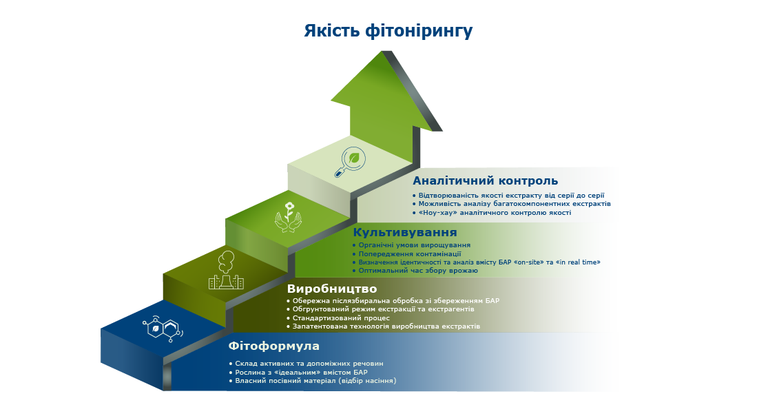 Сфера якості