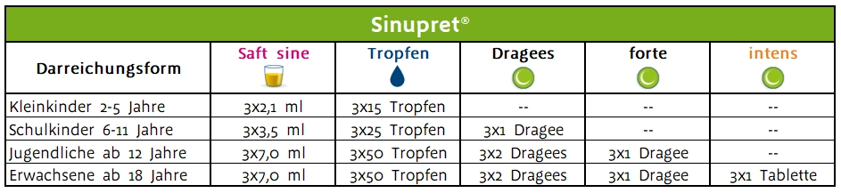 SIN_AT_Website_Tabelle_Darreichungsformen_neu