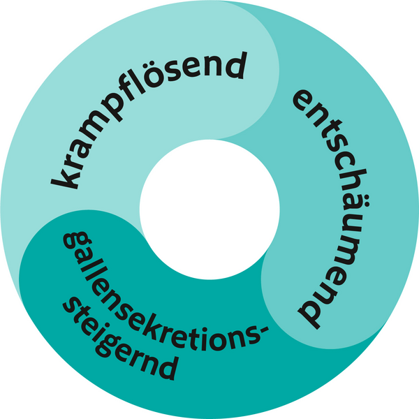 Digestopret® 3-fach Wirkung