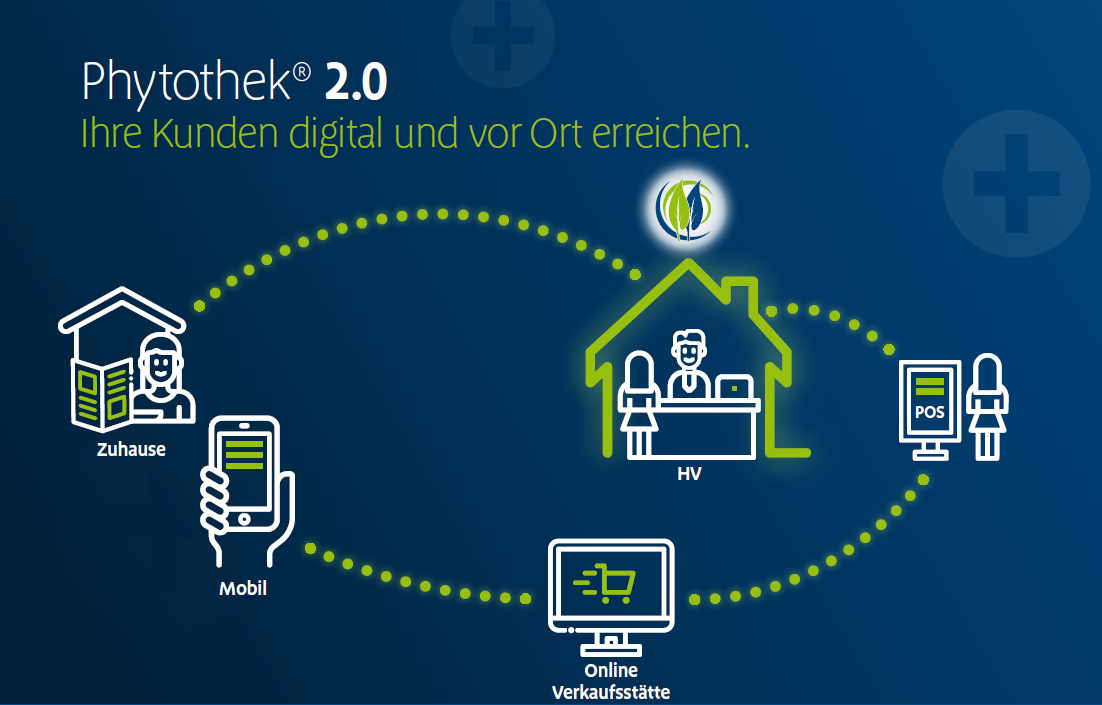 Phytothek 2.0