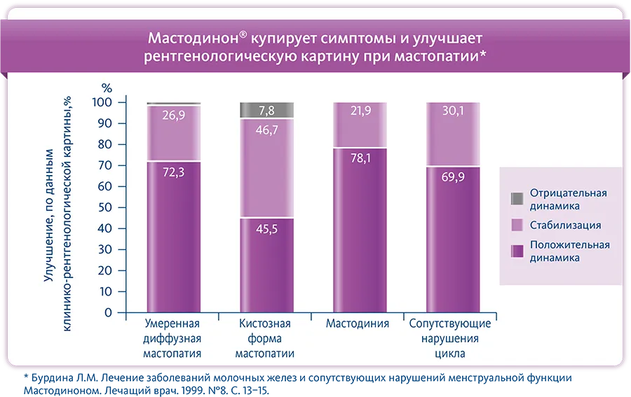 Серьезно о Мастодиноне график 1