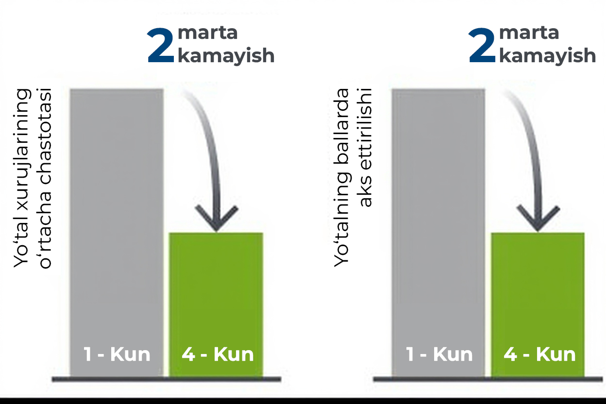 Бронхипрет® - diagram 1 UZ