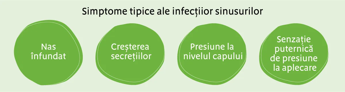 simptome frecvente sinuzita